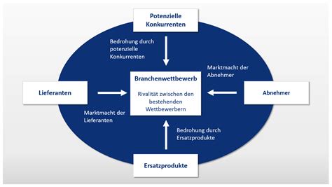 SWOT Analyse So Erstellen Sie Eine Positionsanalyse 1 1 IONOS