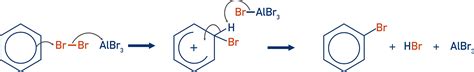 Organic Quick Notes Revision For A2 Level Chemistrystudent