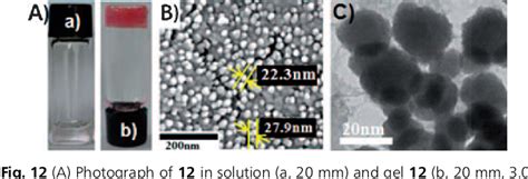 Figure 1 From Coordination Polymer Gels With Important Environmental