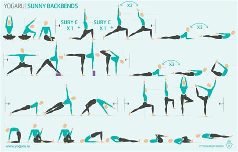 Backbend Yoga Sequence For Beginners | Blog Dandk