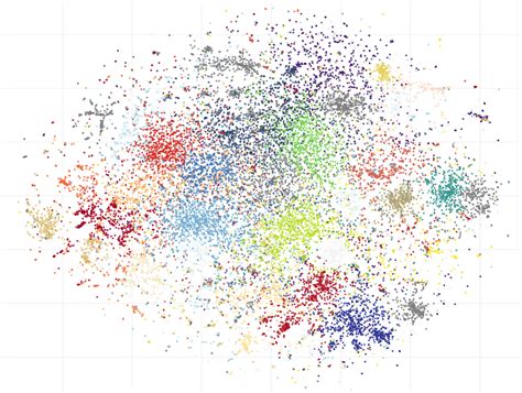 What People Write About Climate Twitter Data Clustering In Python