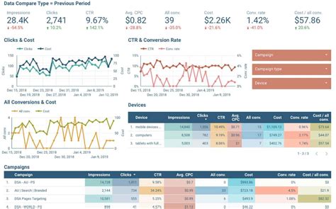 PPC Reporting Tools | Award-winning PPC Management Software