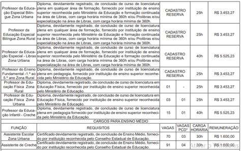 Prefeitura abre processo seletivo mais de 200 vagas salário