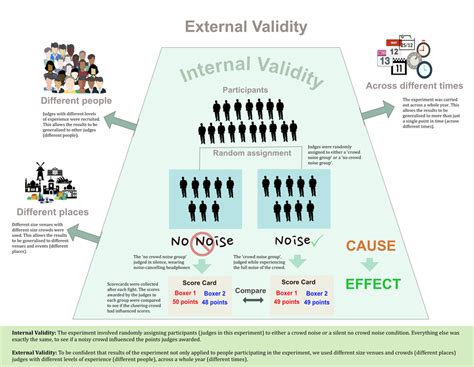 Internal And External Validity Download Scientific Diagram