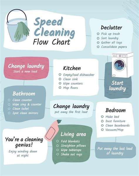 Speed Cleaning Flow Chart Artofit