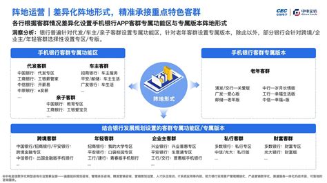 基于手机银行app专区调研的客群精细化运营分析报告 地产金融 侠说·报告来了