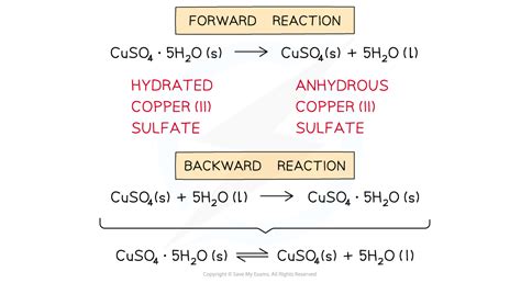 Dynamic Equilibrium Edexcel A Level Chemistry Revision Notes 2017