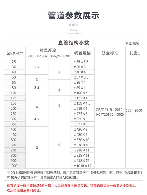 Wholesale Anticorrosive Steel Lined Plastic Ptfe Lldpe Pipe Three