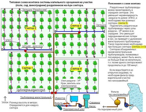 Капельный полив своими силами