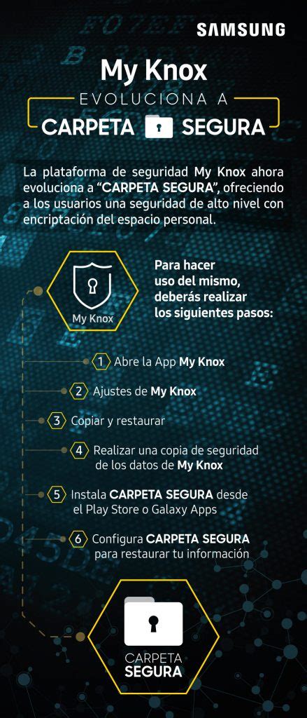 Samsung My Knox evoluciona a Carpeta Segura una solución mejorada de