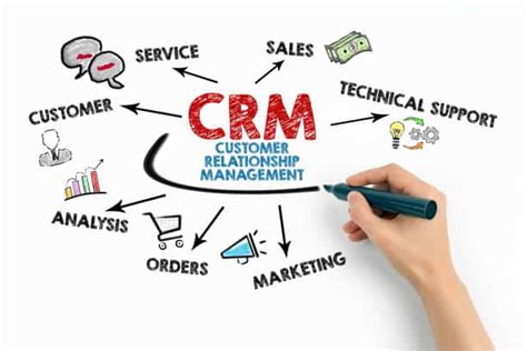 What Is A Crm Software A Beginners Guide To Customer