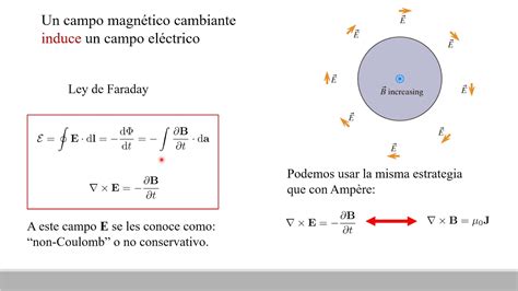 22 Ley De Faraday Youtube