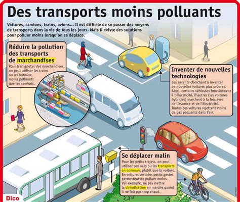 Quel Est Le Moyen De Transport Le Plus Polluant L Ecologie De Demain