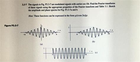 Solved The Signals In Fig P Are Modulated Chegg