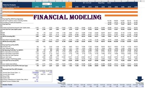 Build A Financial Model Projections Forecasts For Your Business By