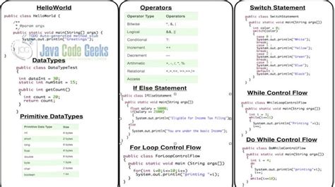 Java Syntax Cheat Sheet