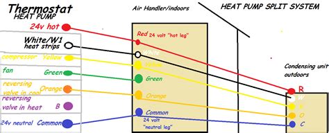 Heat Pump Electrical Wiring Requirements Kwikot Product Page