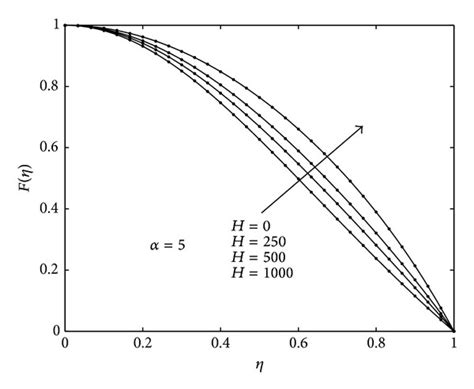 SpectralHomotopy Perturbation Method For Solving Governing MHD Jeffery