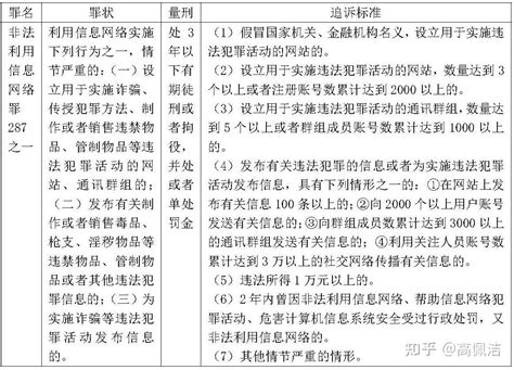 刑事犯罪追诉量刑标准——非法利用信息网络罪 知乎