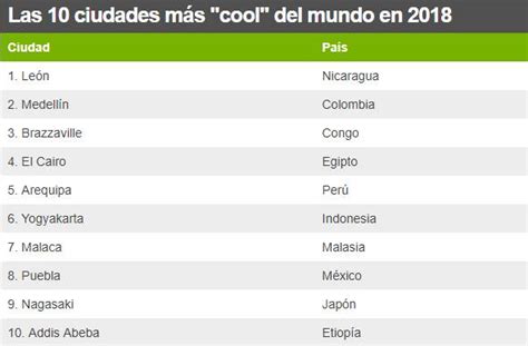 Medell N Entre Las Ciudades M S Cool De Am Rica Latina Seg N Forbes Semana