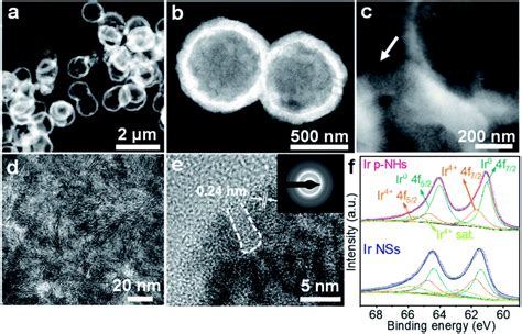 Iridium Nanohollows With Porous Walls For Acidic Water Splitting