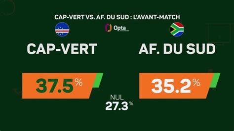 CAN 2023 Cap Vert Afrique Du Sud L Avant Match