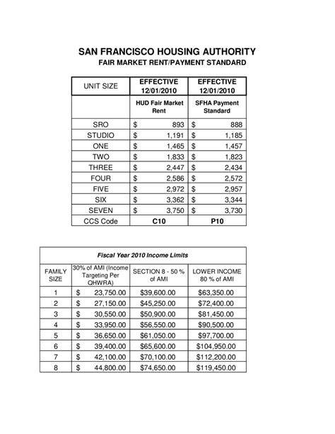 La County Section Payment Standards Mason Noor