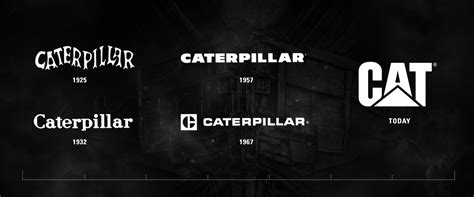 Cat All Day The Caterpillar Logo: Transformation Through Time - Cat All Day