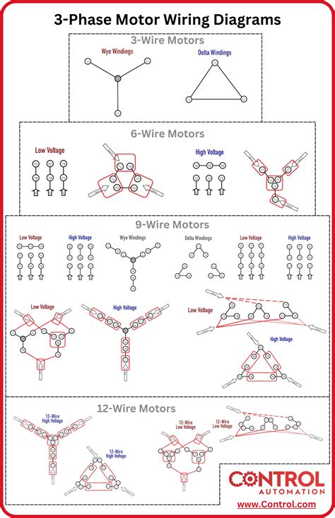 Phase Motor Wiring Infographic Technical Articles