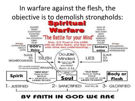 Spiritual Warfare Lesson 1