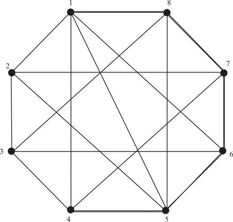 Comparison Of Robustness Of Two Partially Balanced Incomplete Block