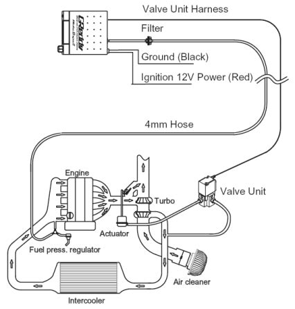 Boost Controller - VEMS wiki www.vems.hu