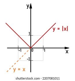 Types Slope Line Mathematics Positive Negative Stock Vector Royalty