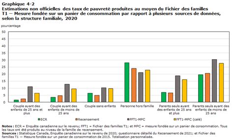 Document De Recherche Sur La Mesure Du Panier De Consommation