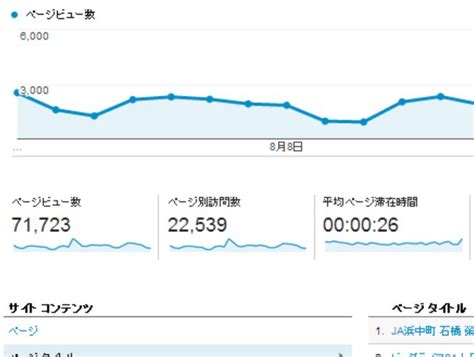 Biglife21 8月のpv数 よく読まれた記事ランキング Biglife21 ビッグライフ21