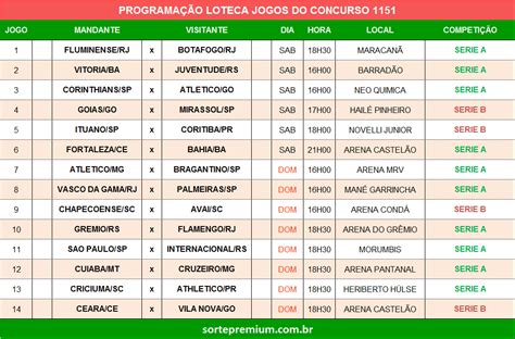 Programa O Da Loteca Grade Dos Jogos