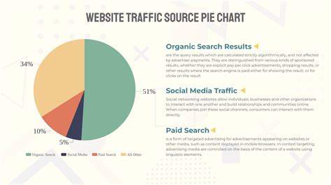 Pie Chart | Diagram Lingkaran Template