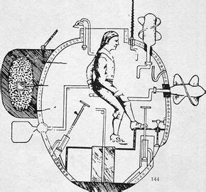 Early Submarine Designs and Development | HowStuffWorks