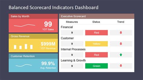 How To Make The Best Supplier Scorecard For Your Business Royalcdkeys