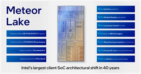 Intel Mengesahkan Cpu Desktop Meteor Lake S Akan Tiba Pertengahan