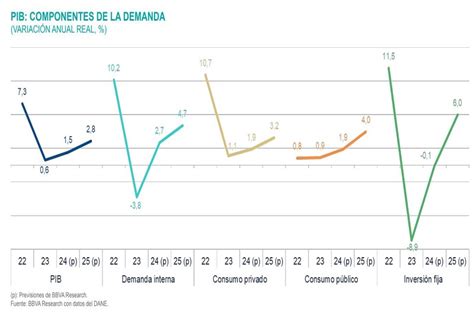 La Recuperación Económica Será Lenta Y Se Espera Un Crecimiento Del Pib