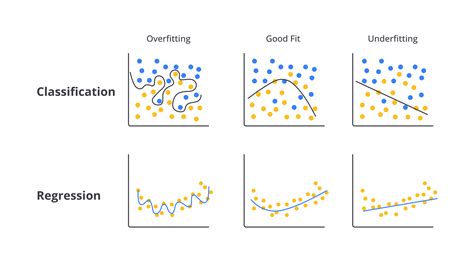 Overfitting Vs Underfitting Apa Bedanya Dicoding Blog