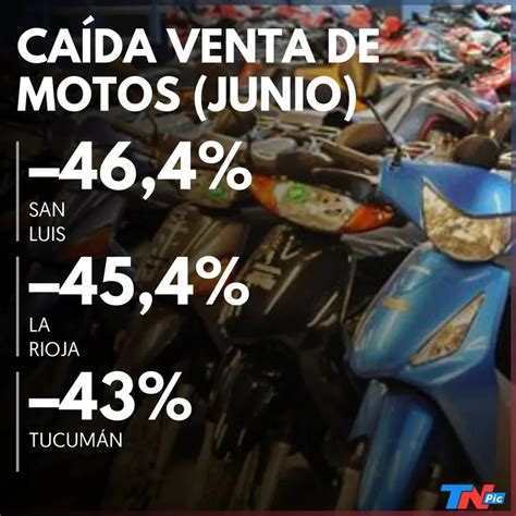 Al Igual Que En Los Autos La Venta De Motos Km Cay En Junio Tn