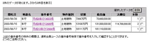 オークションメイツ競売情報 開札実例のご案内