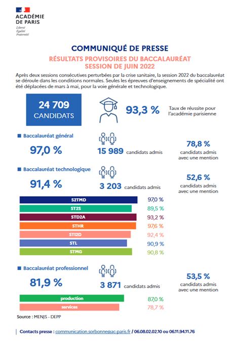 Communiqué de presse résultats provisoires du baccalauréat session de