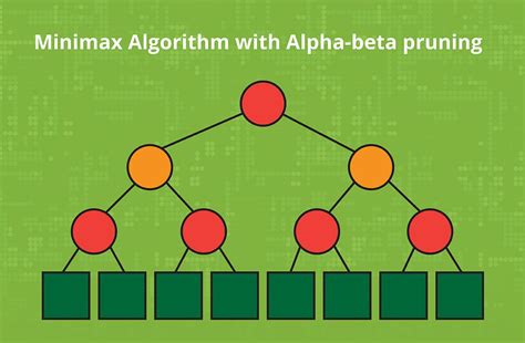 Understanding Minimax Algorithm with Alpha-Beta Pruning