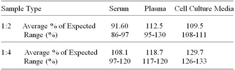 Human Mmp Elisa Kit Raybiotech