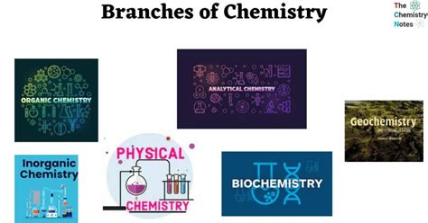 Branches of Chemistry 