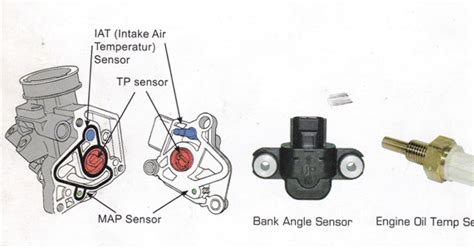 Fungsi Sensor Sensor Pada Sistem Bahan Bakar Injeksi Efi