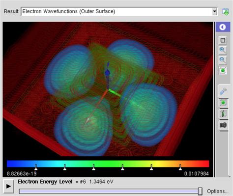 Nanohub Org Resources Quantum Dot Lab